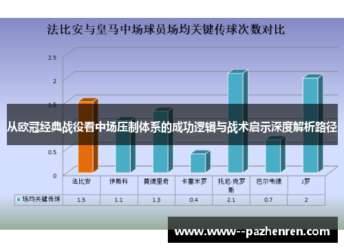 从欧冠经典战役看中场压制体系的成功逻辑与战术启示深度解析路径