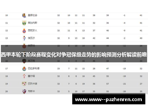 西甲本轮下阶段赛程变化对争冠保级走势的影响预测分析解读前瞻